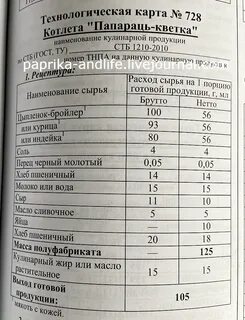 Котлеты ттк