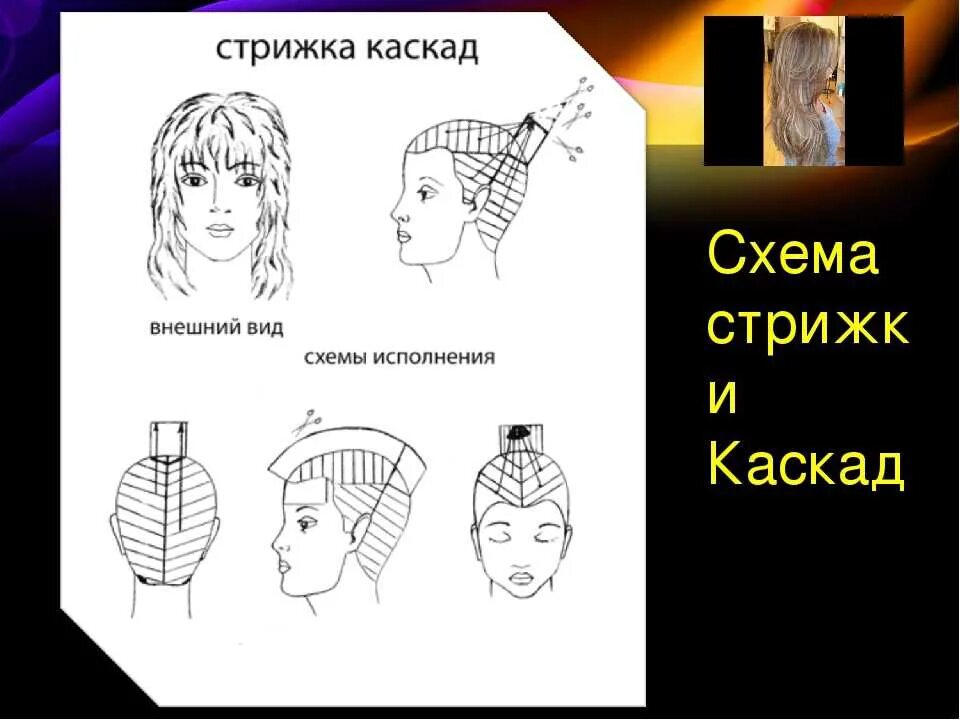 Технология выполнения стрижки Каскад со схемами. Схема стрижки Каскад на средние волосы без челки. Стрижка Каскад на средние волосы с челкой схема стрижки. Технология стрижки Каскад пошагово. Техника стрижки средних волос