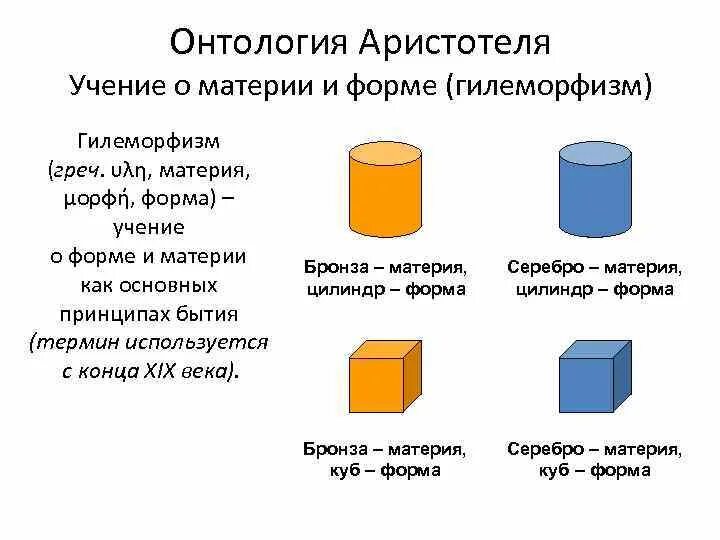 Материя и форма по Аристотелю. Учение Аристотеля о материи и форме. Учение Аристотеля о материи и форме кратко. Материя по Аристотелю это в философии.