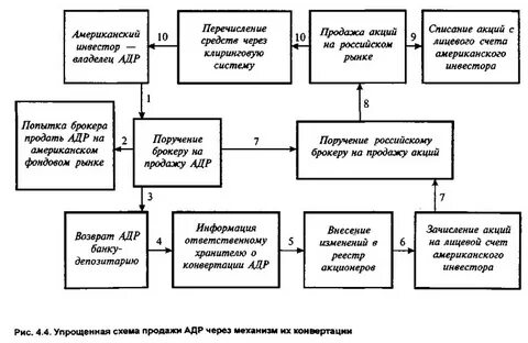 Возврат акций