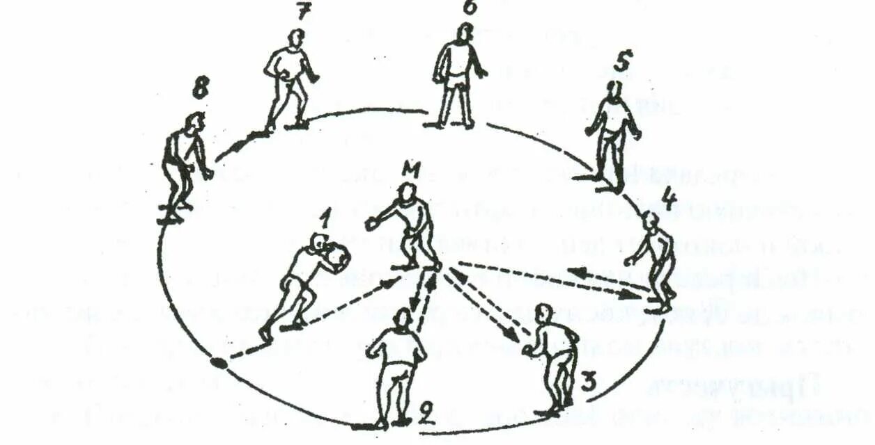Команда кругом в движении. Пятнадцать передач подвижная игра схема. Рывок за мячом подвижная игра схема. Подвижная игра 15 передач. Мяч среднему подвижная игра схема.