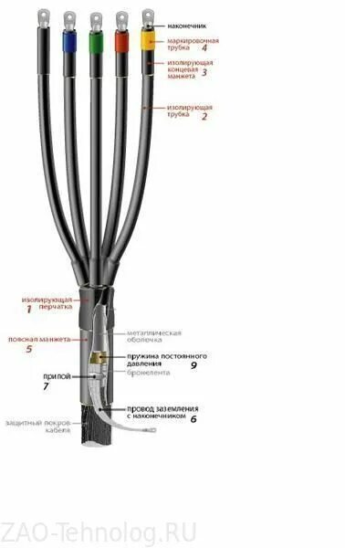 Муфта кабельная 5пктп. Муфта концевая на кабель 5х185мм. Муфта кабельная 5пктп(б). Кабельные муфты для ВББШВ.