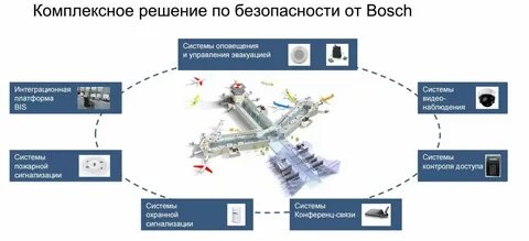 Аис нижегородская платформа