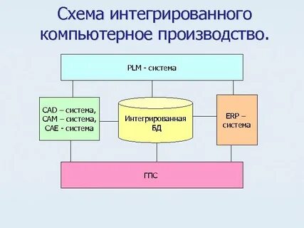 Комплексные системы производства