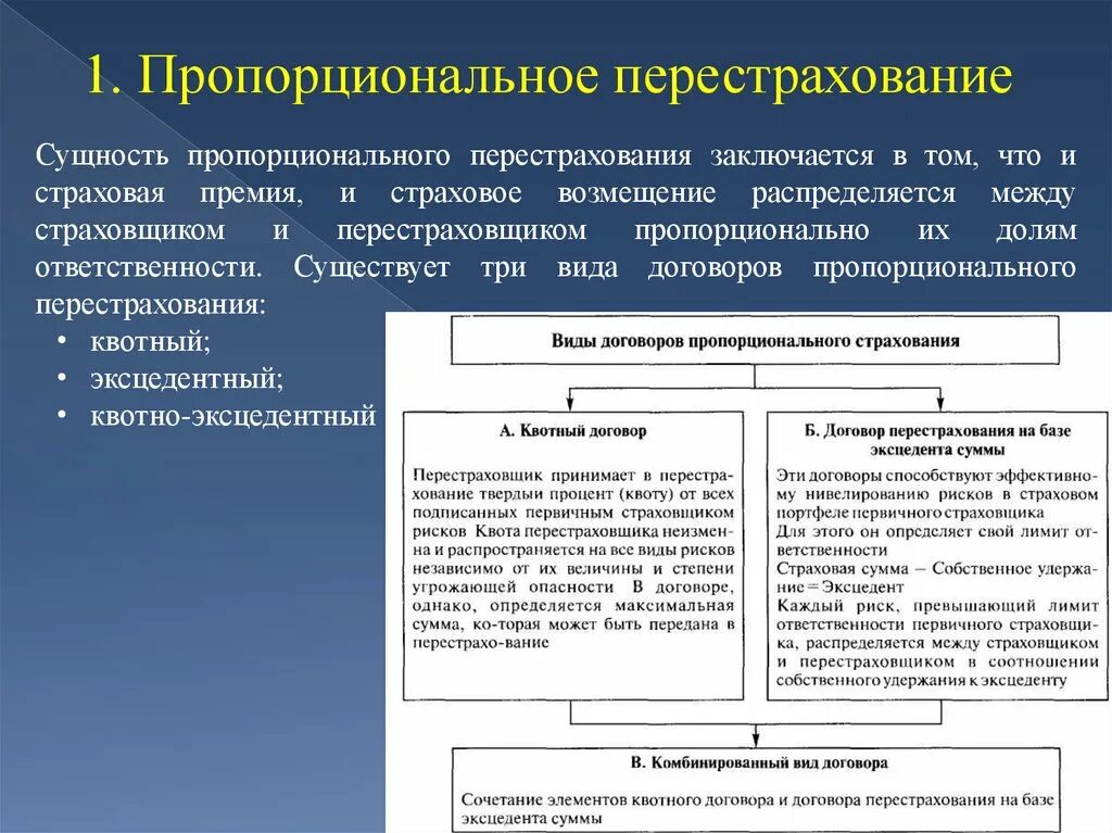 Перестрахование ответственности. Виды перестраховочных договоров. Перестрахование виды договоров перестрахования. Виды договоров пропорционального перестрахования. Формы и методы перестрахования.