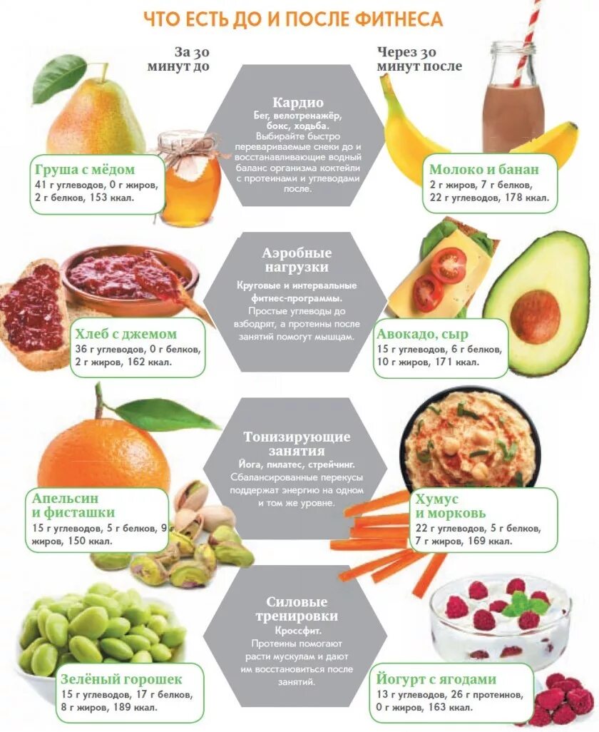 Калорийность перекусов при правильном питании. Сколько можно есть. Сколько можно кушать. Еда после тренировки. Сколько можно кушать.