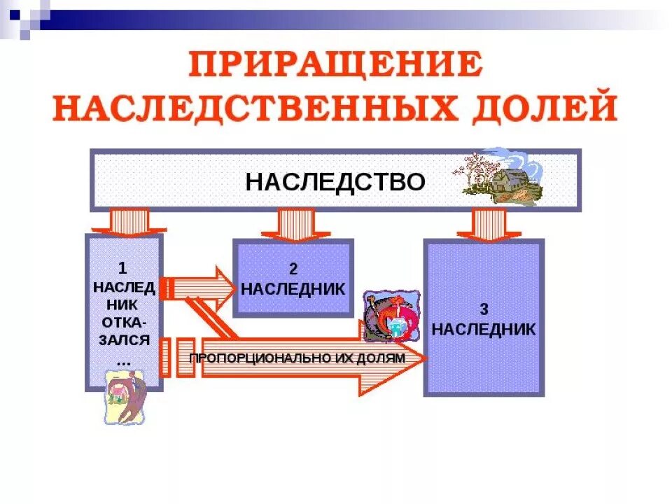 Приращение долей