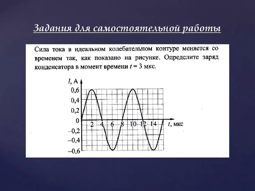 Электромагнитные колебания графики колебаний. График зависимости заряда от времени в колебательном контуре. Сила тока в идеальном колебательном контуре. Графики колебаний заряда и тока.