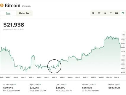 Курс биткоина в 2018