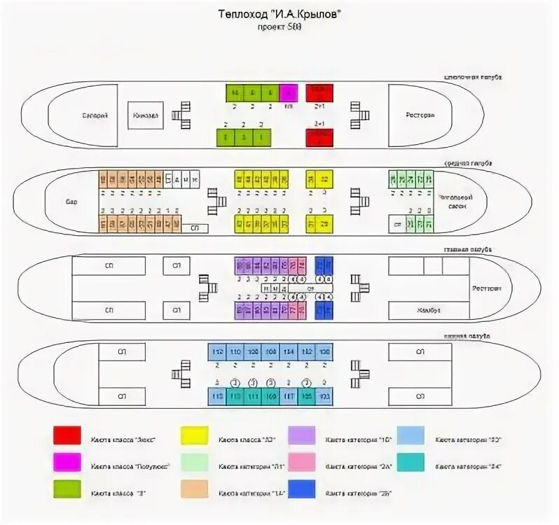 Теплоход Крылов схема. Схема теплохода Волга Дрим.