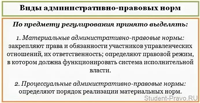 Нормы по предмету регулирования