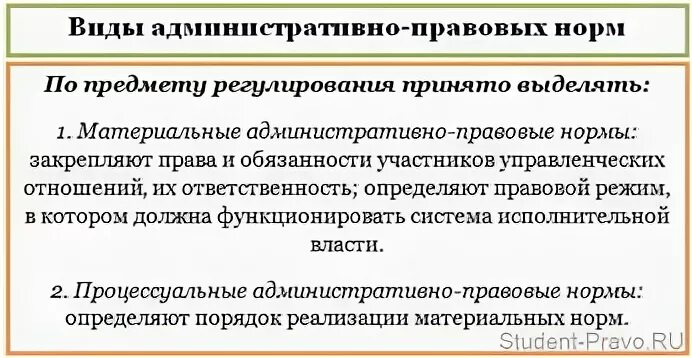 Виды административно-правовых норм по предмету регулирования. По предмету регулирования административно-правовые нормы делятся на. Классификация административных правовых норм.