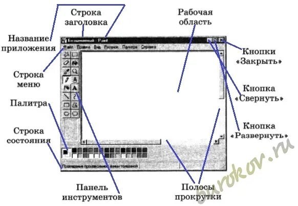 Название открытого меню. Соедините стрелками надписи. соедините стрелками надписи и элементы окна. элементы окон в информатике 5 класс. строка заголовка название приложения кнопка развернуть.