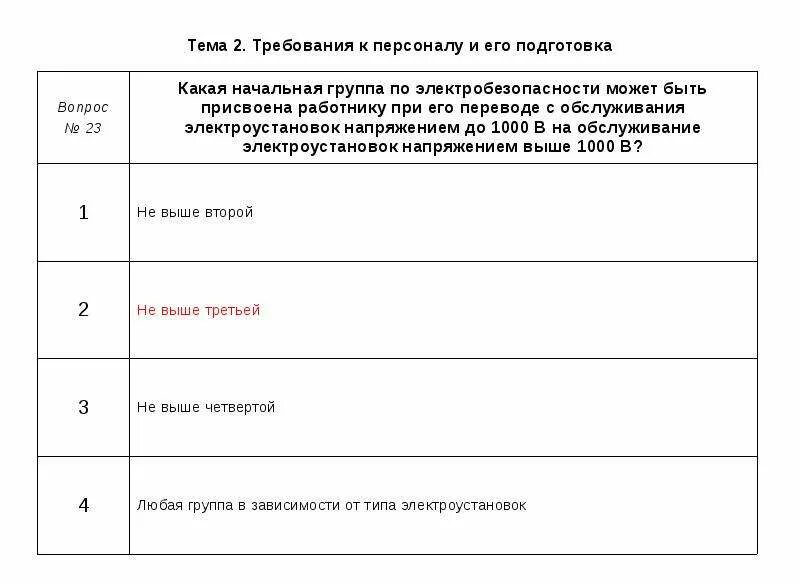 Электробезопасность тест 24 2 группа до 1000. Требования к персоналу и его подготовка по электробезопасности. Таблица 1.1 электробезопасности. Требования к 4 группе по электробезопасности. Тест по электробезопасности.