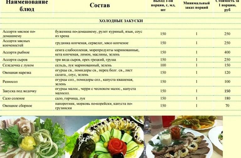 Примерное банкетное меню на 30 человек. Примерное меню на свадьбу на 30 человек. Калькулятор напитков на фуршет. Составление меню банкета. Калькуляция меню банкета на человека.