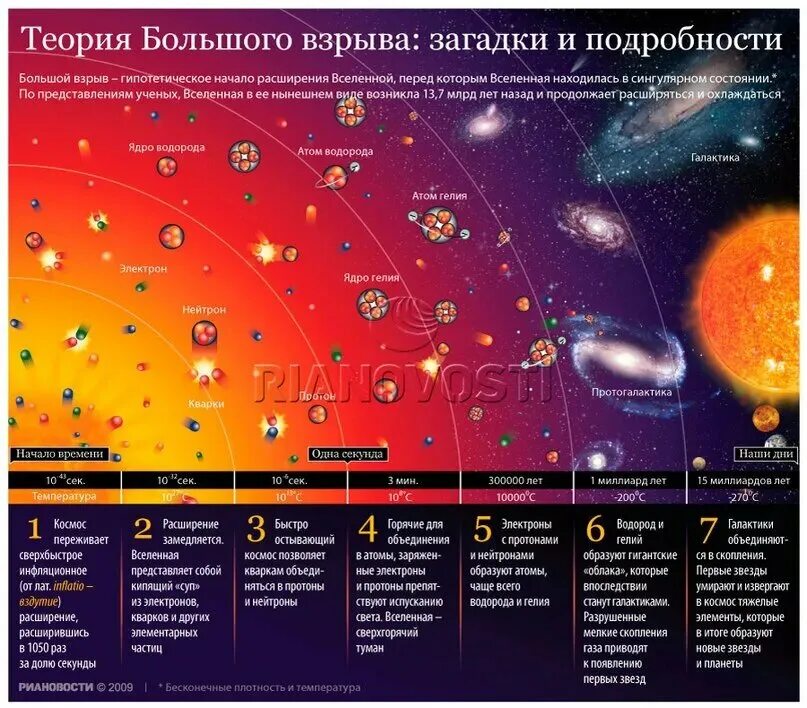 Какая самая большая число во вселенной