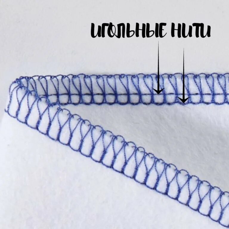 Детали оверлока. 4х ниточный оверлочный шов схема. оверлочный шов 4 нити. шов 4 ниточного оверлока. оверлок 4-х ниточный шов.
