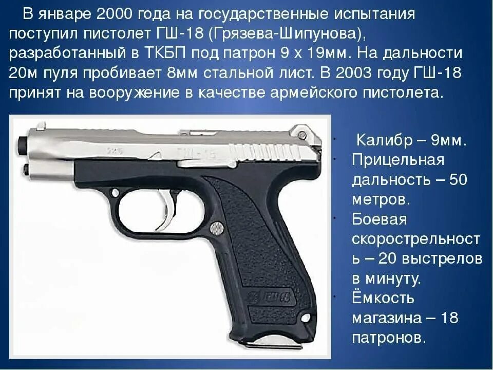 Калибр пистолета ГШ-18.