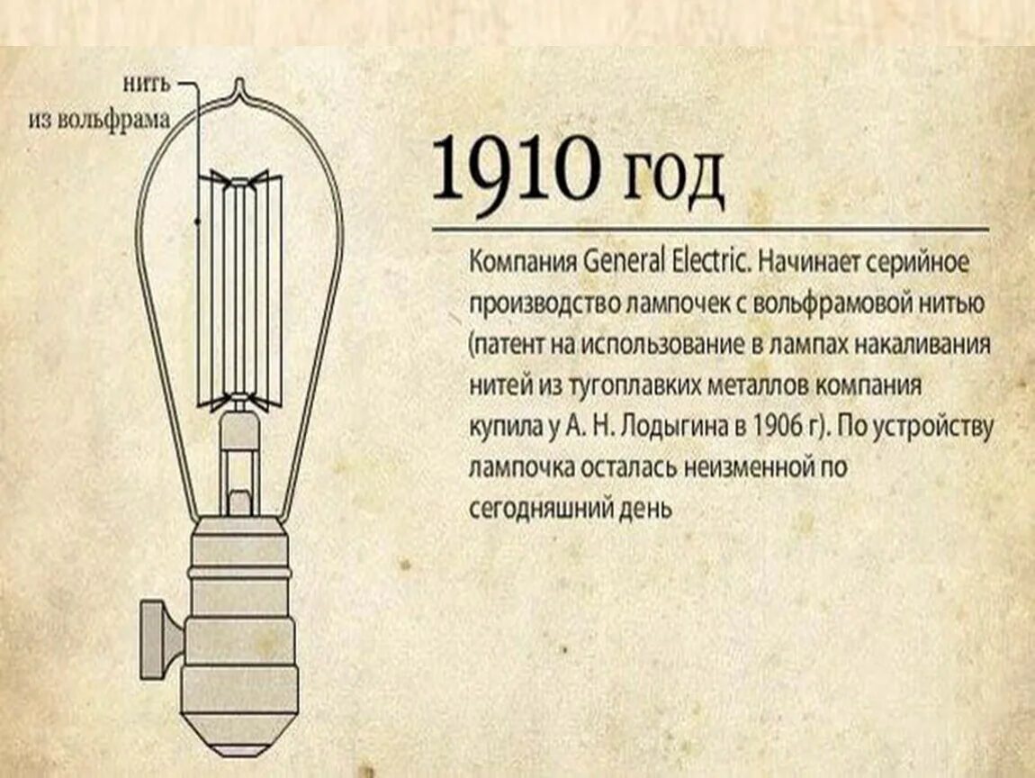 История развития света. Лодыгин и 1 лампа накаливания кратко. Схема работы лампы накаливания. Лампочка Эдисона схема. Схема первой лампочки накаливания Лодыгина.