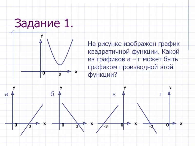 На рисунке изображен график квадратичной. График производной функции параболы. Производная функции параболы. Задание 1. на рисунке изображён график квадратичной функции. Графики производной параболы.