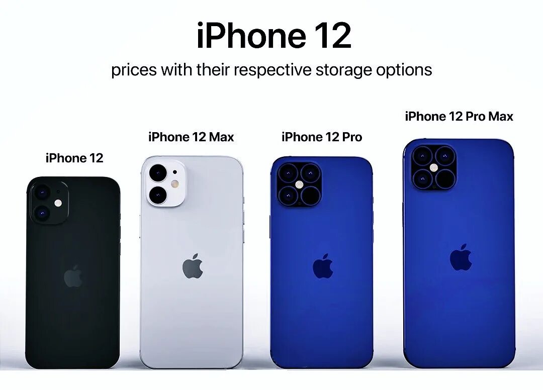Что лучше iphone 12 pro. Iphone 13 Pro Max. Iphone 12 Pro и iphone 12 Pro Max. Айфон 11 и 12 сбоку. Iphone 12 Pro Max Mini.