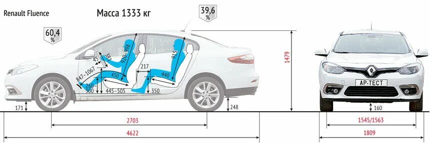 Renault fluence размер