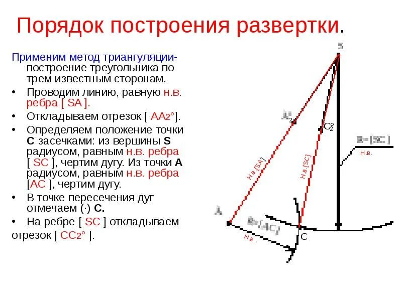 Способ триангуляции развертка. Способ триангуляции развертка