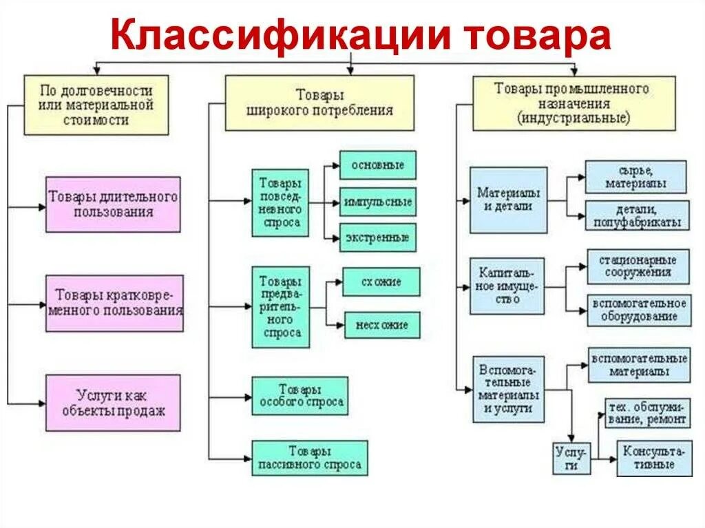 Какие элементы и по каким признакам