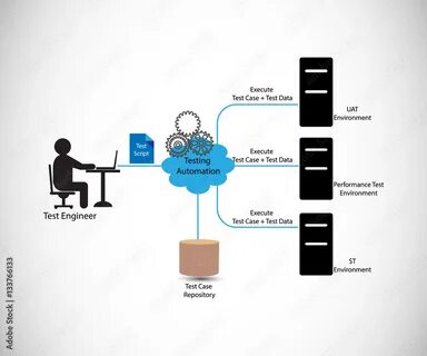 Data testing