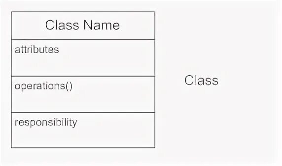 Class attributes