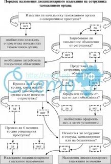 Наложить взыскание