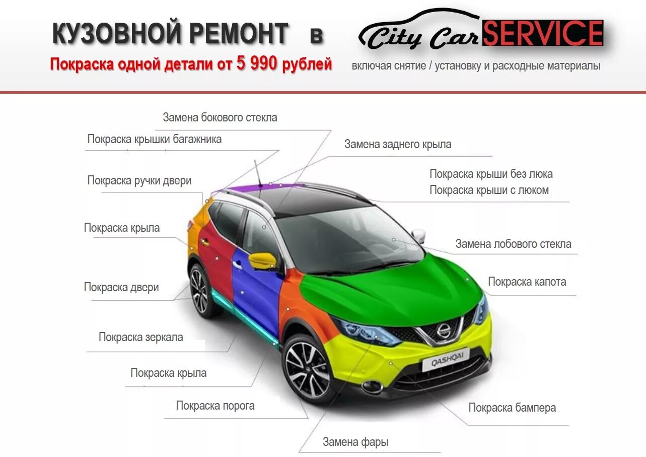 Крашенные элементы авто. Расценки на покраску автомобиля. Расценка кузовного ремонта. Расценки покраски деталей автомобиля. Список ремонта автомобилей