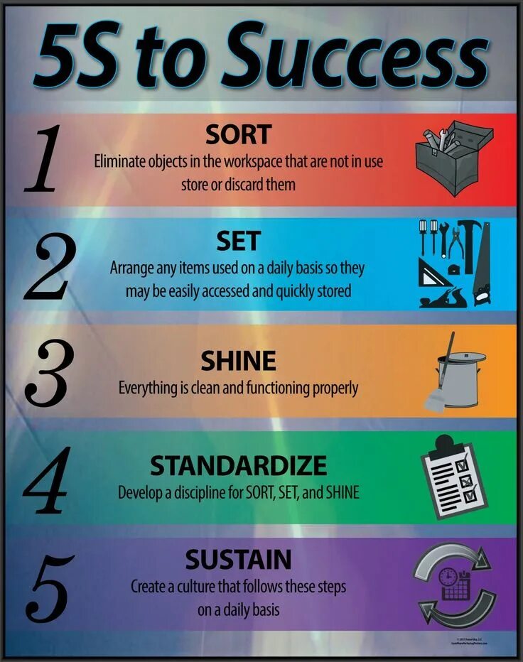 5 s method