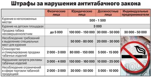 Водоканал какой штраф