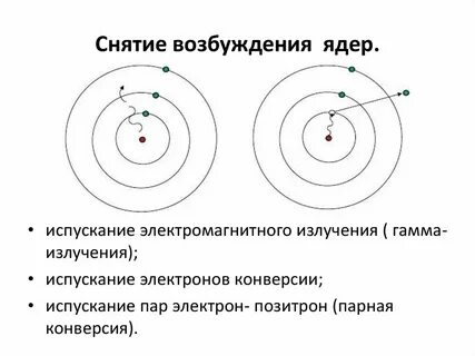 Возбужденные ядра