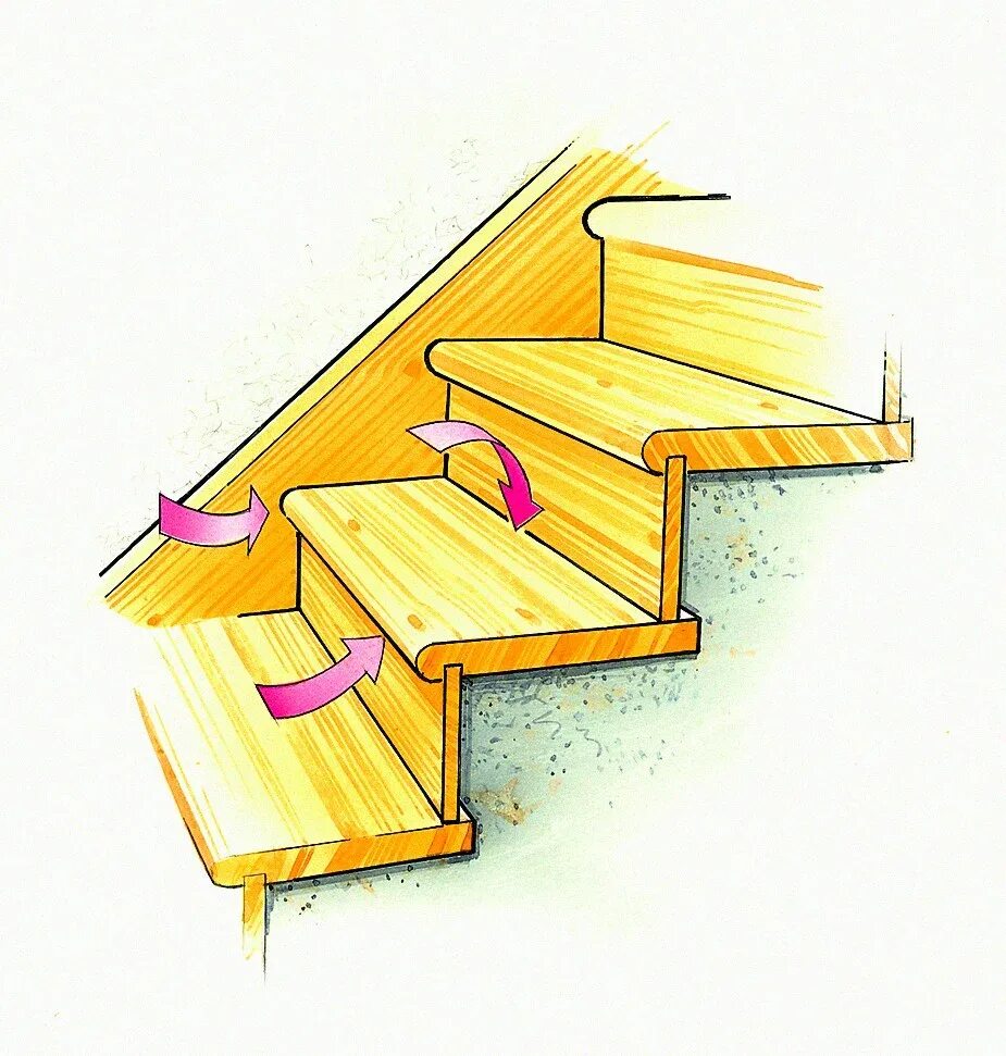 Деревянная лестница проступь подступенок. Крепление подступенка к ступени. Свес ступени деревянной лестницы. Свес ступеней лестницы. Установка ступенек
