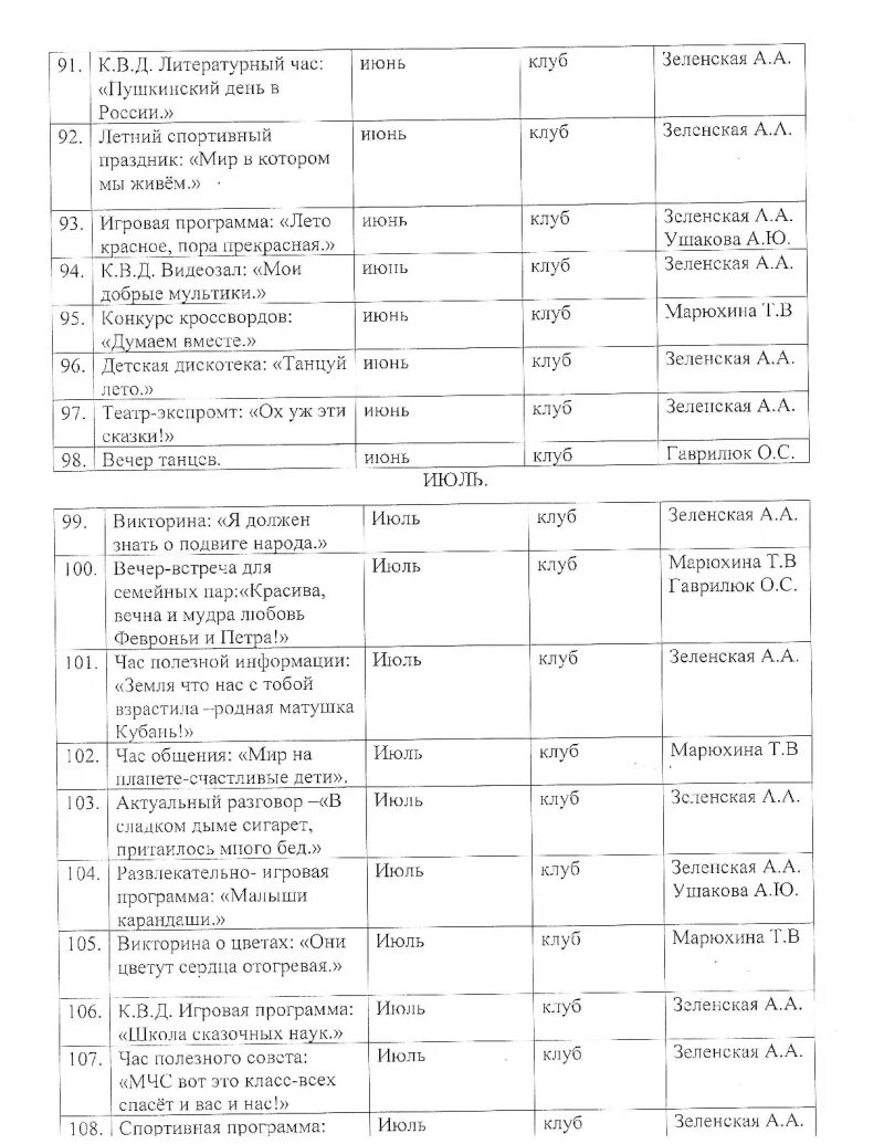 План на апрель 2024 в сельском клубе. План работы сельского клуба. План работы сельского клуба на год. Планы мероприятий на год в сельском клубе. Годовой план мероприятий в сельском клубе.