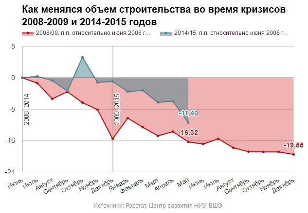 Валютный кризис 2014-2015. Богатые банкроты в россии. Мировой финансовый кризис 2008 года. Экономические кризисы в россии график. Кризис 2014 года.
