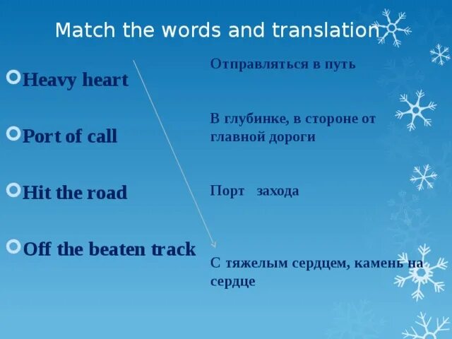 Как переводится calling. Как переводится calling