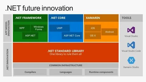 Какой framework для windows 7