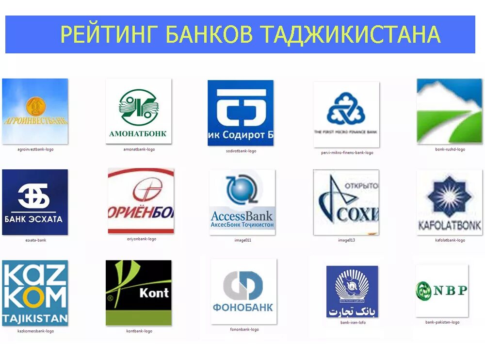 Tajikistan bank. Название банков в Таджикистане. Список банков в Таджикистане. Все банки Таджикистана. Лого всех банков Таджикистана.