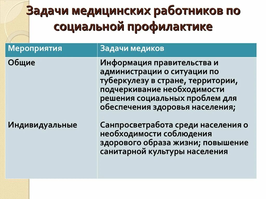 Задачи медицинской сестры. Задачи медсестры в профилактике. Основные задачи медсестры. Задачи медперсонала. Задачи медицинской сестры.