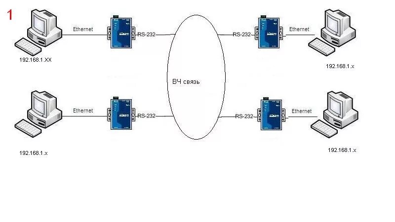 Принцип работы ethernet. Ethernet rs485 схема. rs232 в ethernet схема. преобразователь rs485 ethernet джамперы схема. размножитель rs-485.