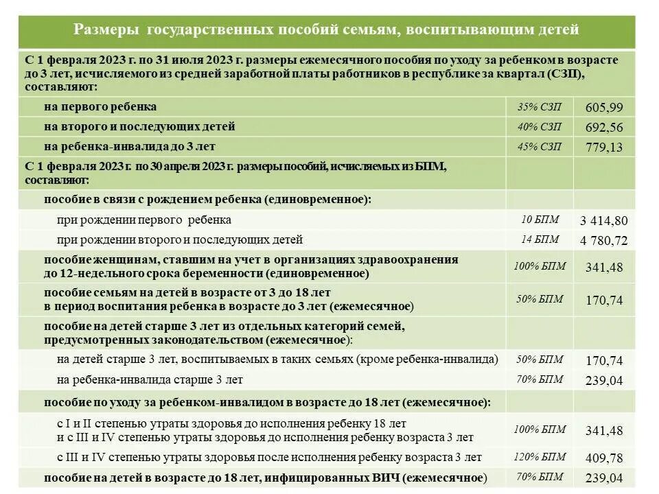 Пособия в 2023 году