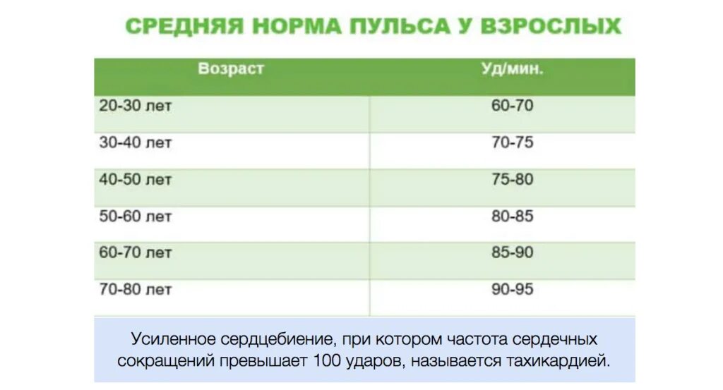 Сколько ударов в минуту делает. Норма частоты сердечных сокращений у пожилых людей. Какая норма частоты пульса по возрастам таблица. Норма пульс у человека по возрастам таблица. Какой должен быть пульс у человека сердечный пульс.