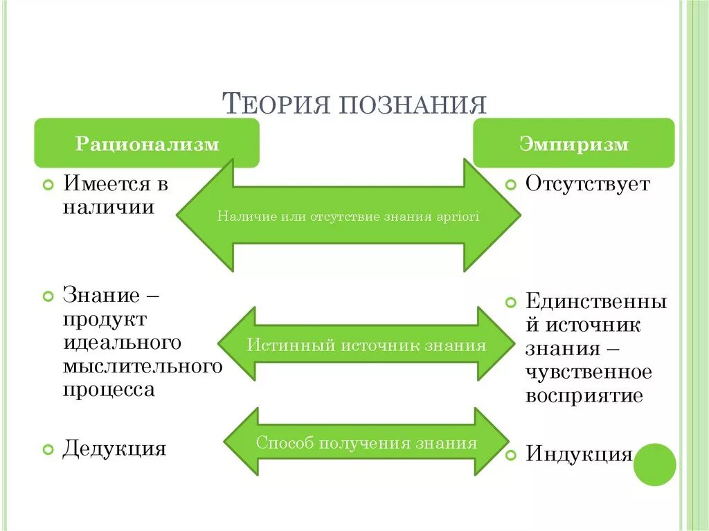 Развитие теории познания