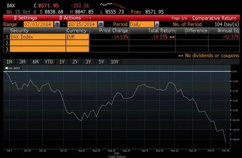 Currency prices