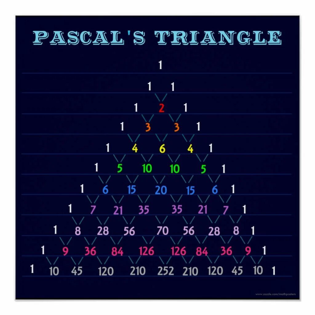 Треугольник pascal. Треугольник Паскаля. Трактат об арифметическом треугольнике Паскаля. Треугольник Паскаля до 20. Треугольник Паскаля до 20 таблица.