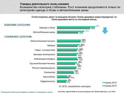 Потребители стали