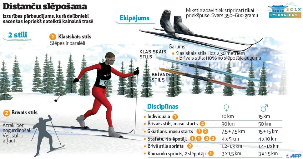 Лыжи de. Ski de fond. Ski перевод. Ски примеры.